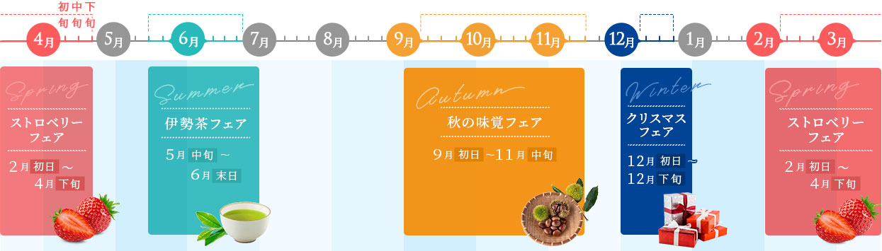 年間スケジュール